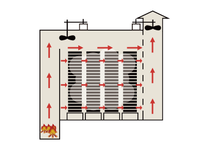 間接型焙乾方式(焼津式焙乾)